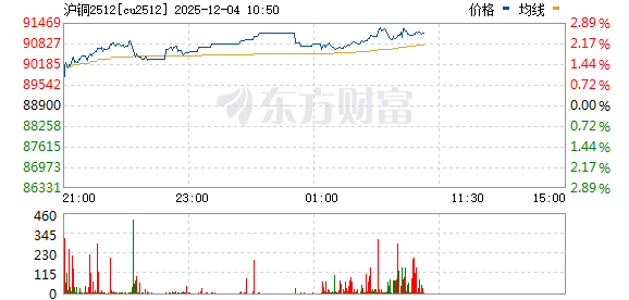 R图 cu2512_0