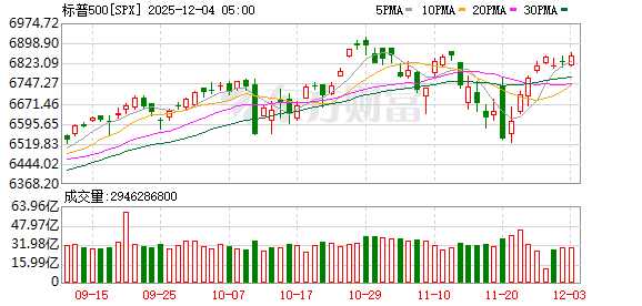 K图 SPX_0