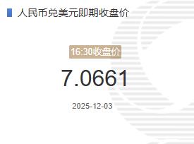 12月3人民币兑美元即期收盘价报7.0661较上一交易日下跌51个基点