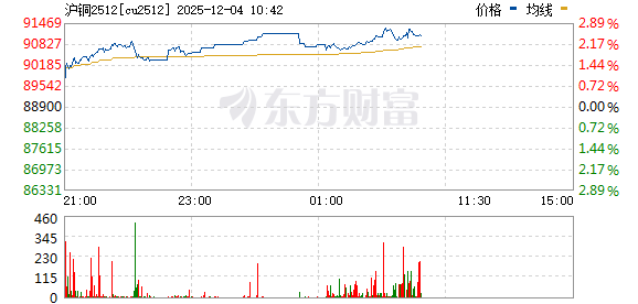 R图 cu2512_0