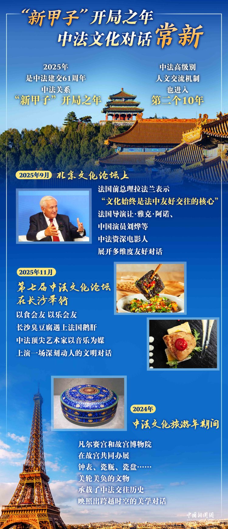 马克龙访华 “新甲子”开局之年,中法如何携手前行 | 图览天下