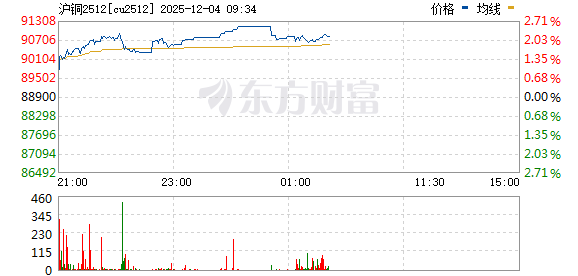 R图 cu2512_0