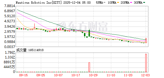 K图 KITT_0