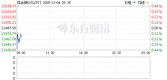 R图 LCPT_0