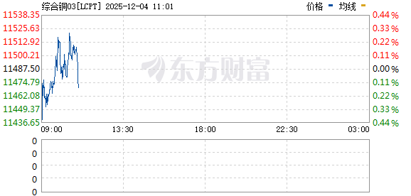 R图 LCPT_0