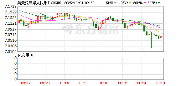K图 USDCNH_0