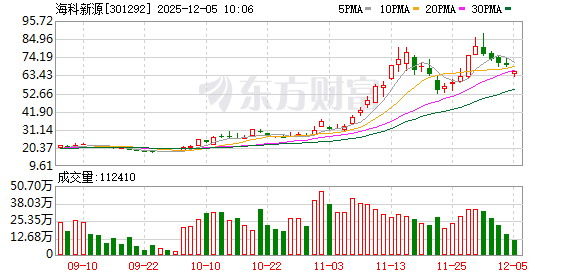 K图 301292_0