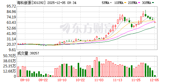 K图 301292_0