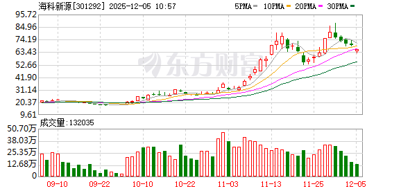 K图 301292_0