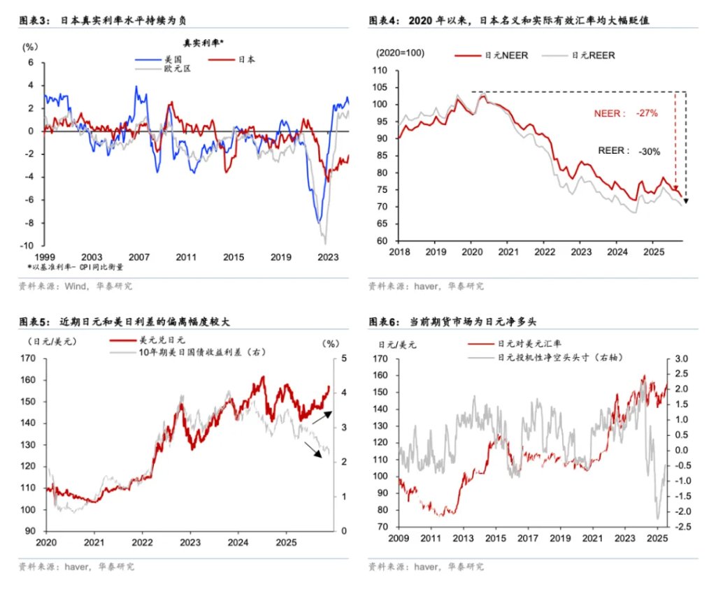 来源：华泰睿思