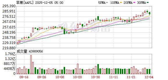K图 AAPL_0