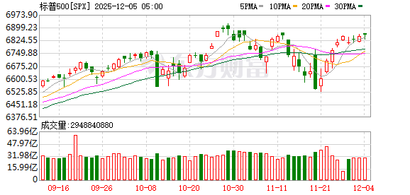 K图 SPX_0