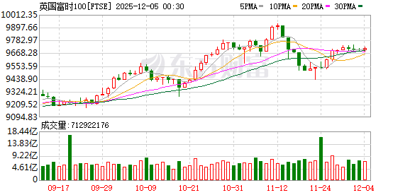 K图 FTSE_0