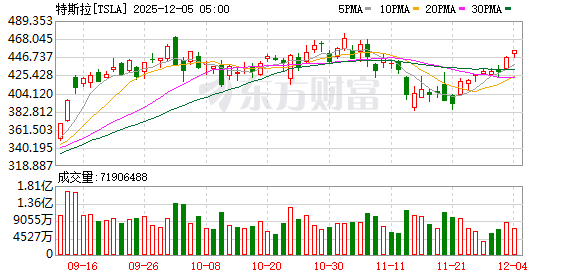 K图 TSLA_0