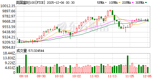 K图 FTSE_0