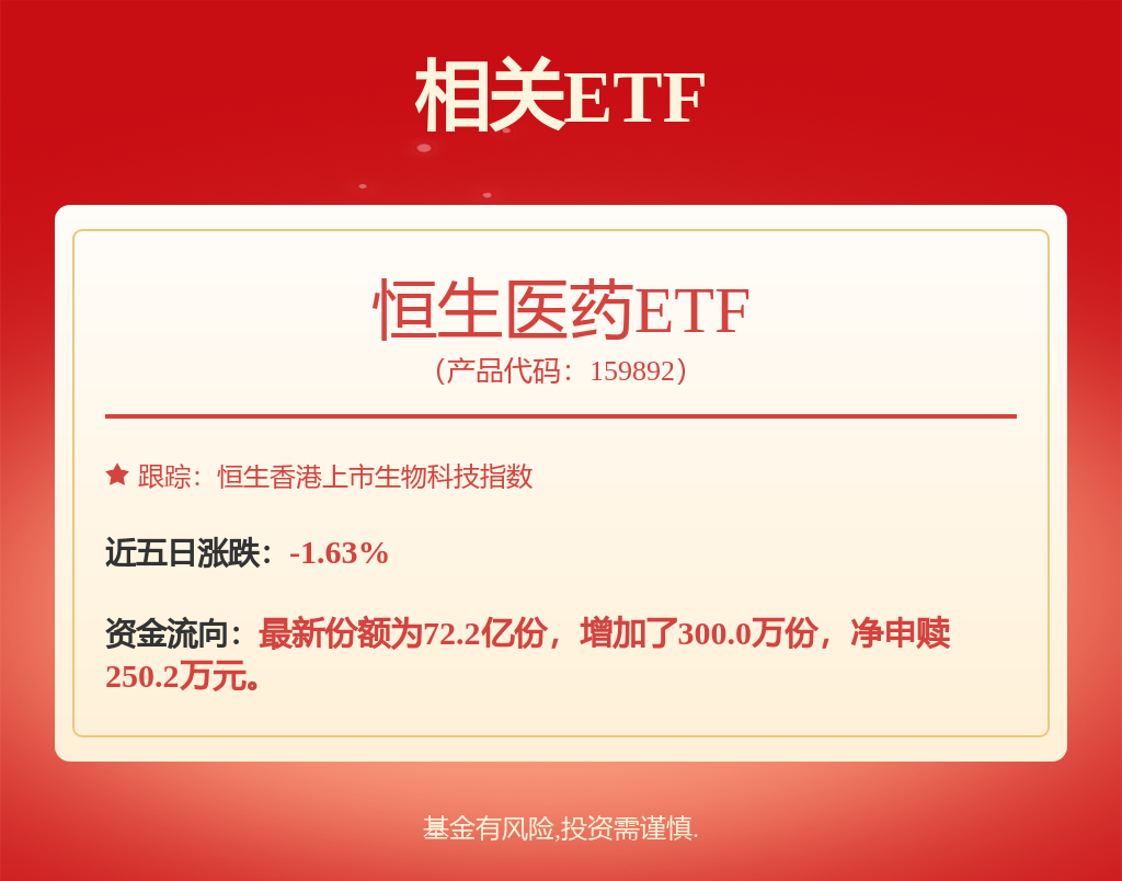 fund