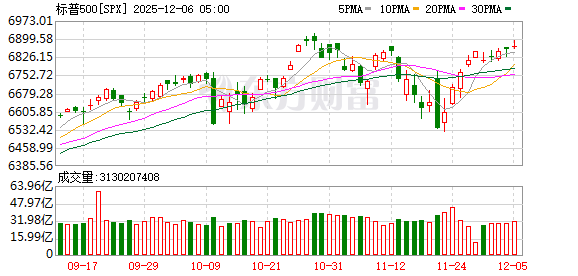 K图 SPX_0