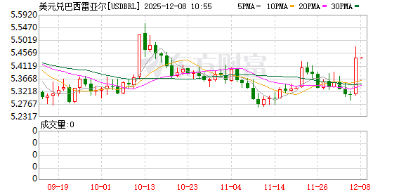 K图 USDBRL_0