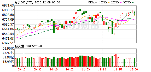 K图 SPX_0