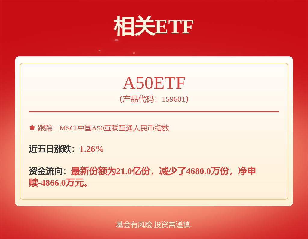 fund