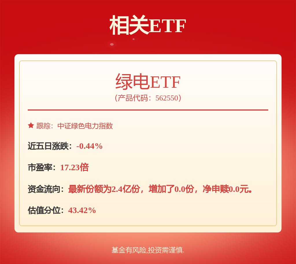 fund