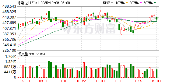 K图 TSLA_0