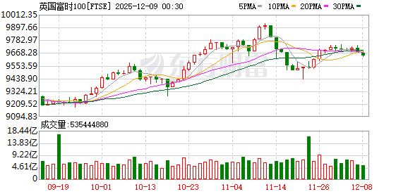 K图 FTSE_0