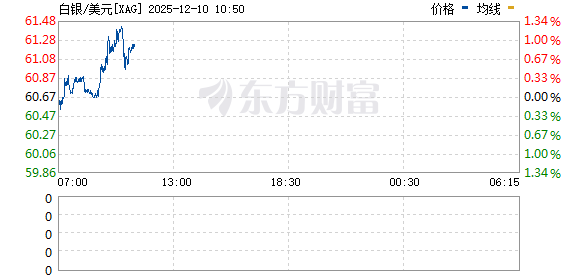 R图 XAG_0