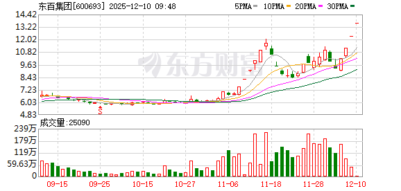 K图 600693_0