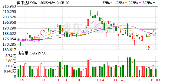 K图 NVDA_0