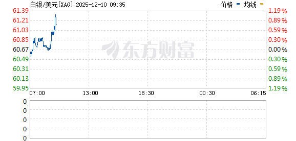 R图 XAG_0
