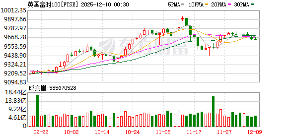 K图 FTSE_0