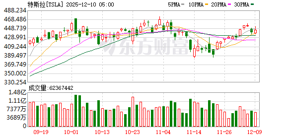 K图 TSLA_0