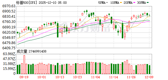 K图 SPX_0
