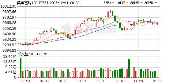 K图 FTSE_0