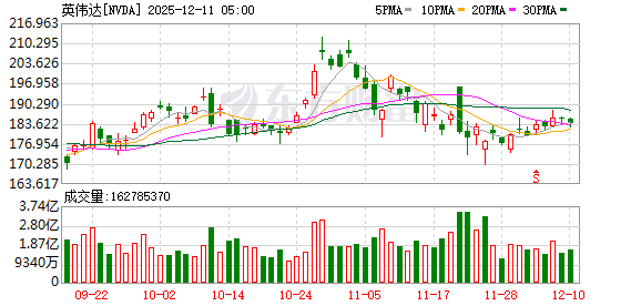 K图 NVDA_0