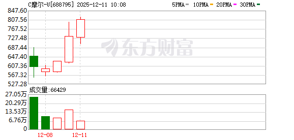 K图 688795_0
