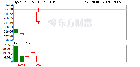 K图 688795_0