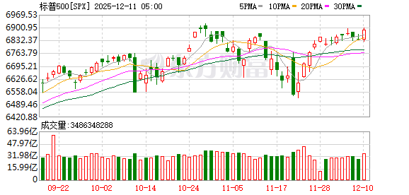 K图 SPX_0
