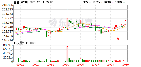 K图 QCOM_0