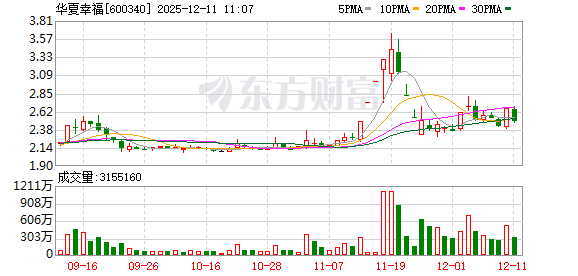 K图 600340_0