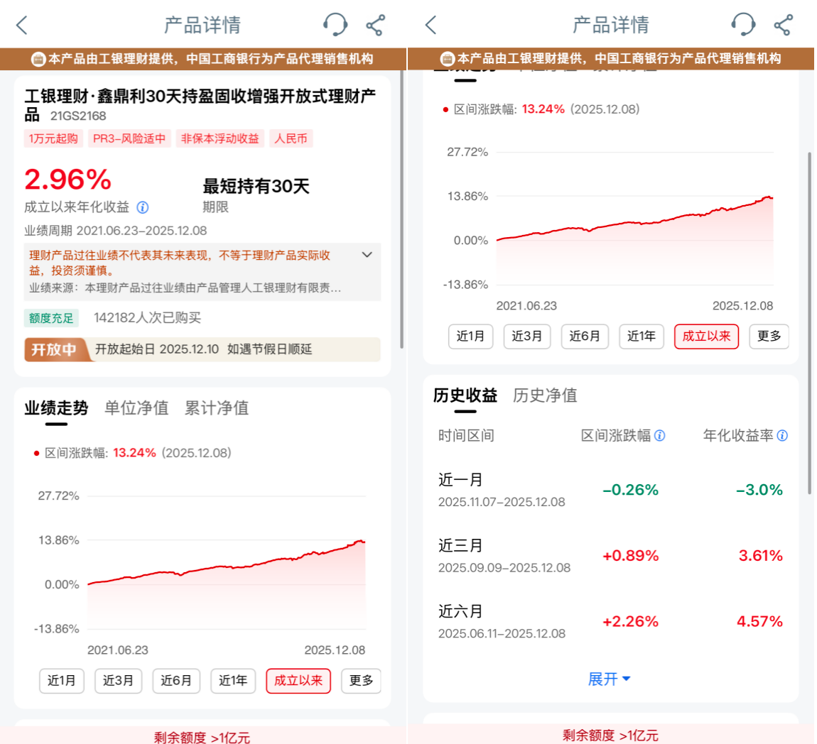 来源：工商银行APP