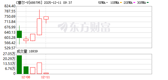 K图 688795_0