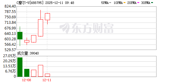 K图 688795_0