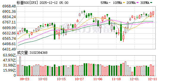 K图 SPX_0