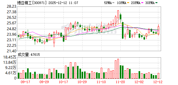K图 300971_0