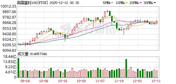 K图 FTSE_0