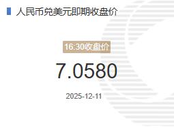 12月11人民币兑美元即期收盘价报7.0580较上一交易日下跌58个基点