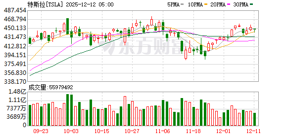 K图 TSLA_0