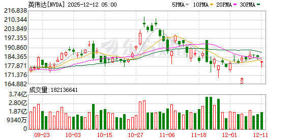 K图 NVDA_0